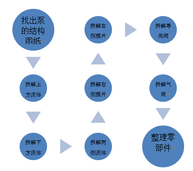 ARO氣動(dòng)隔膜泵的工作原理與維修技巧【原理-型號(hào)-操作須知】