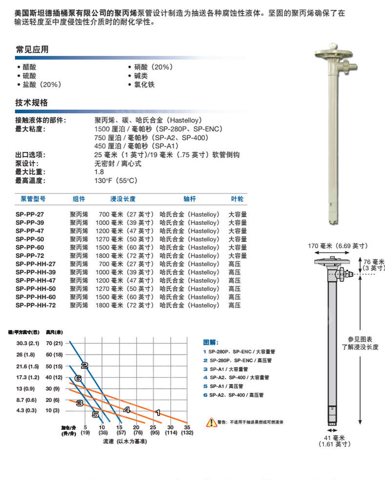 美國斯坦德插桶泵-SP-PP-47油桶泵-桶裝手提泵電動手提泵_12.jpg