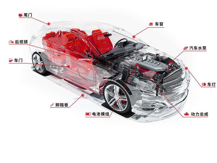 汽車(chē)零部件自動(dòng)化涂膠及潤(rùn)滑應(yīng)用方案